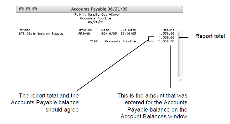 accounts payable