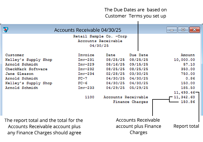 accounts receivable report