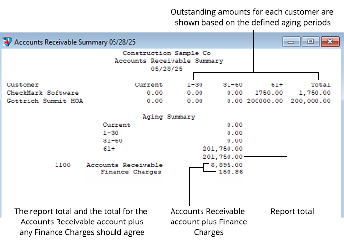 accounts receivable summary report