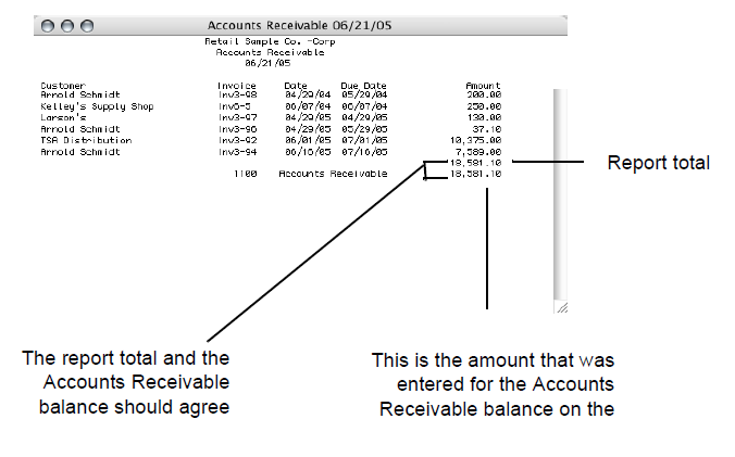 accounts receivable window