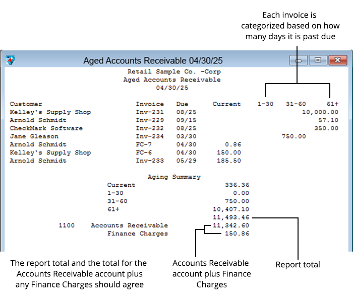aged accounts receivable report