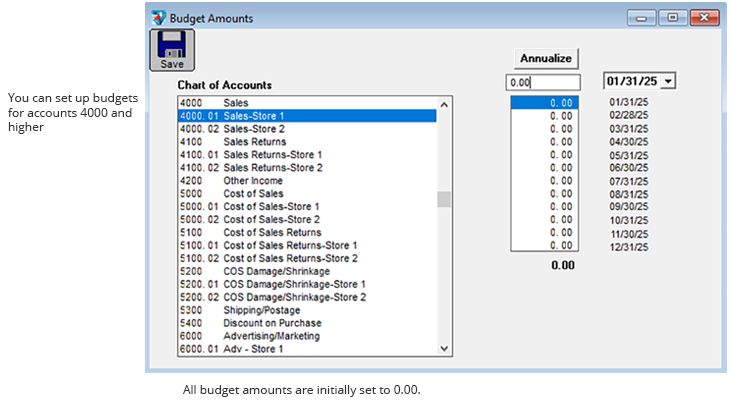 budget amounts screen