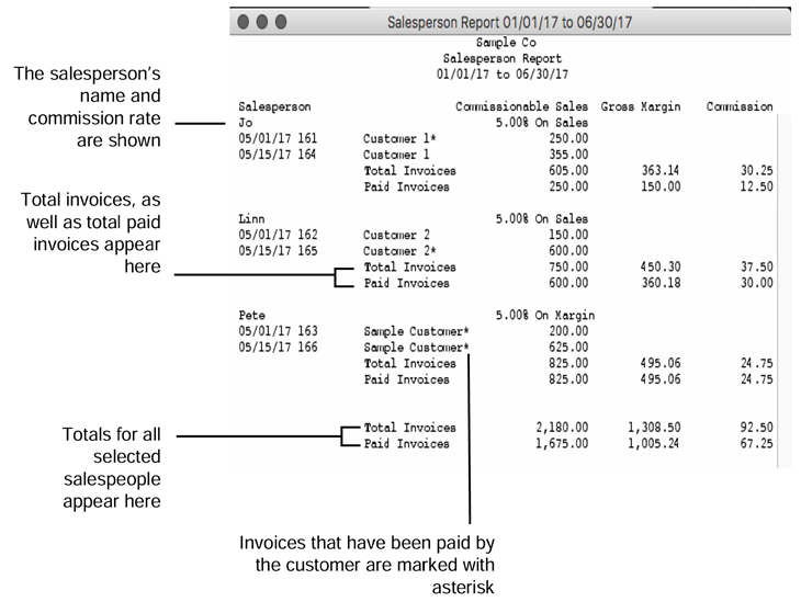 sales person report